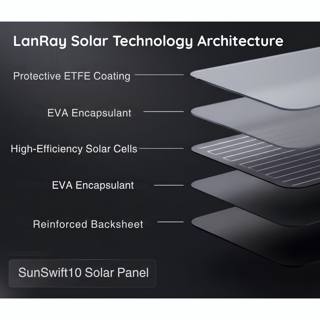 SunSwift10 – 10W Foldable Solar Panel Charger